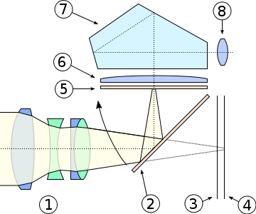 360px-SLR_cross_section.svg.png